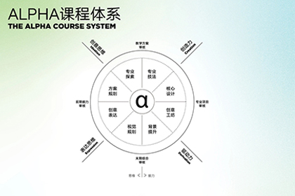 2023年全新升级AF阿尔法产品体系2.0 