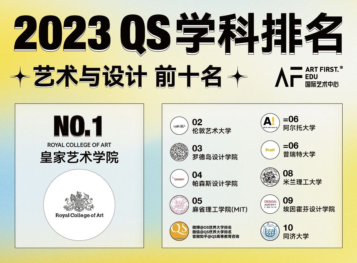 2023QS大学艺术与设计排名公布