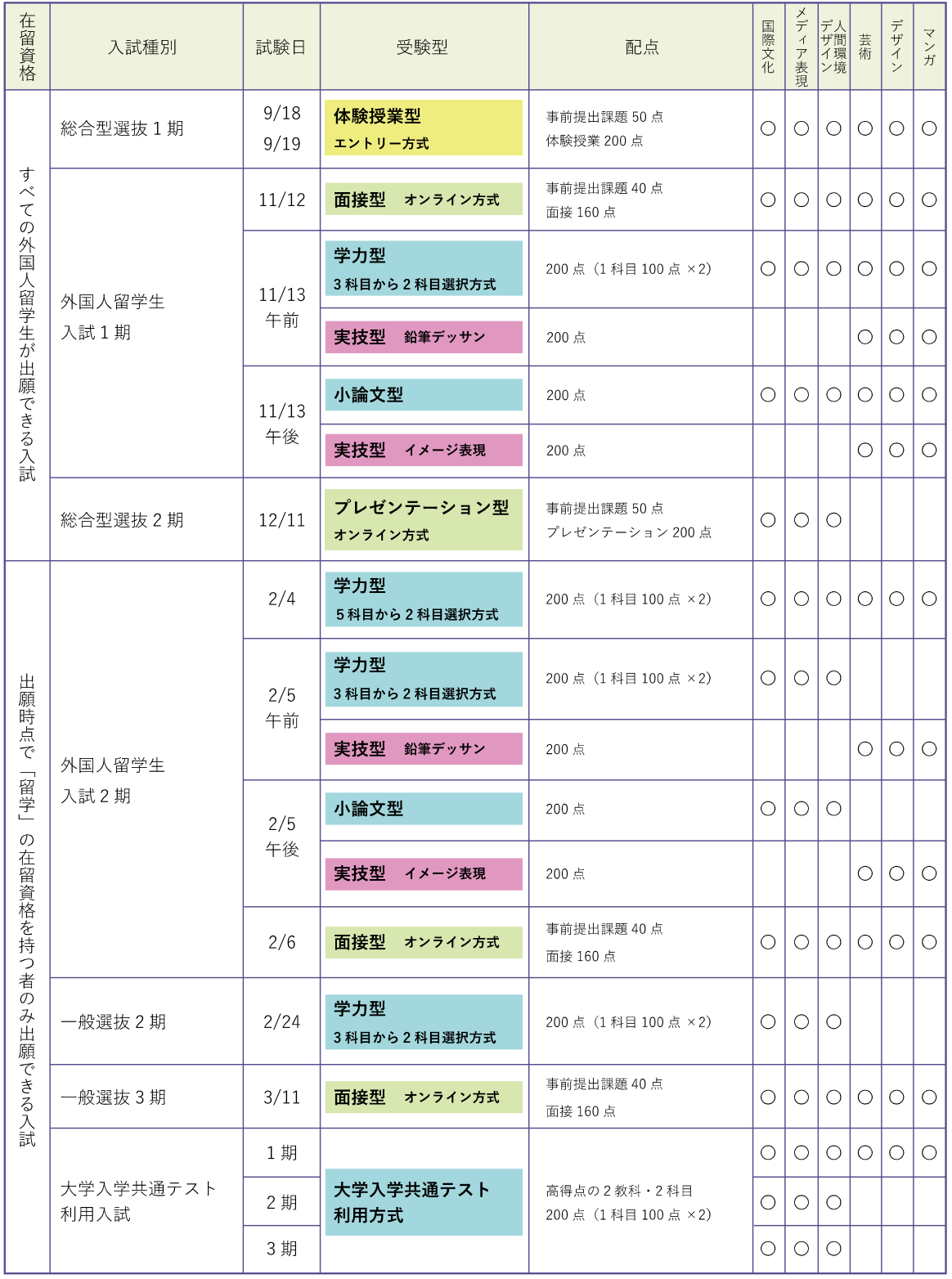 动漫专业TOP院校—京都精华大学24年招生细节解析