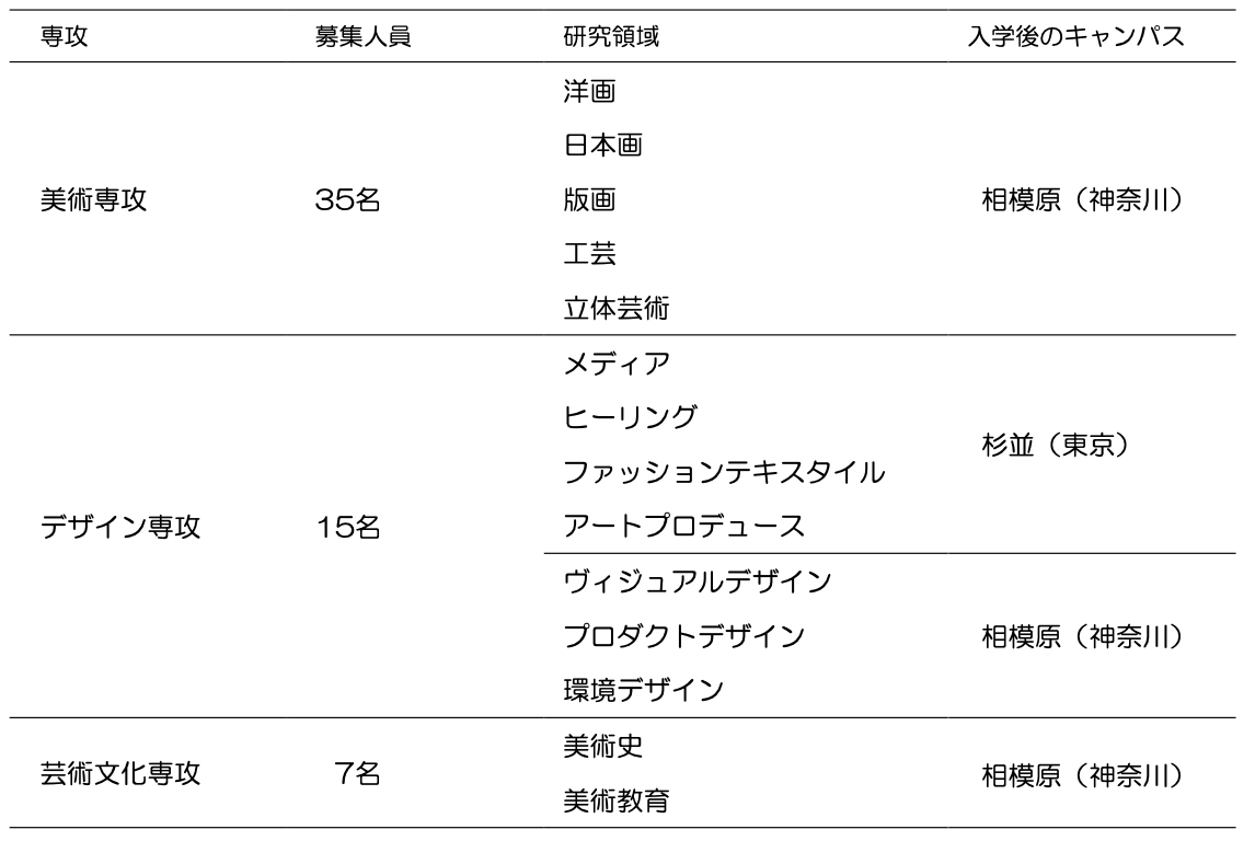 12月日本艺术院校入学考试总汇一览