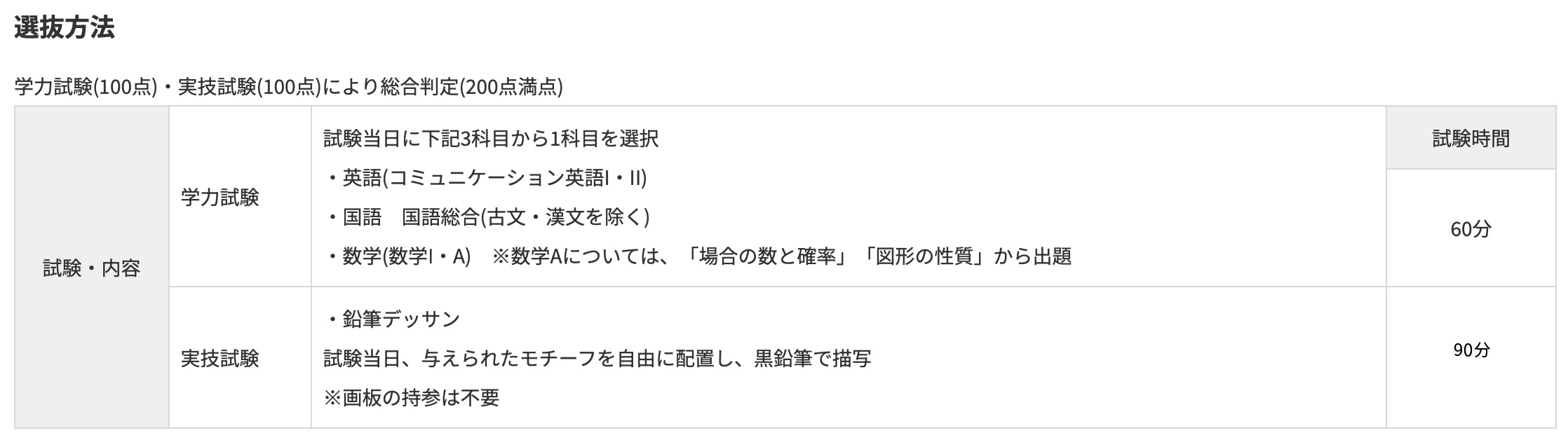 日本留学速看考学干货｜日本主流美大1月出愿总汇