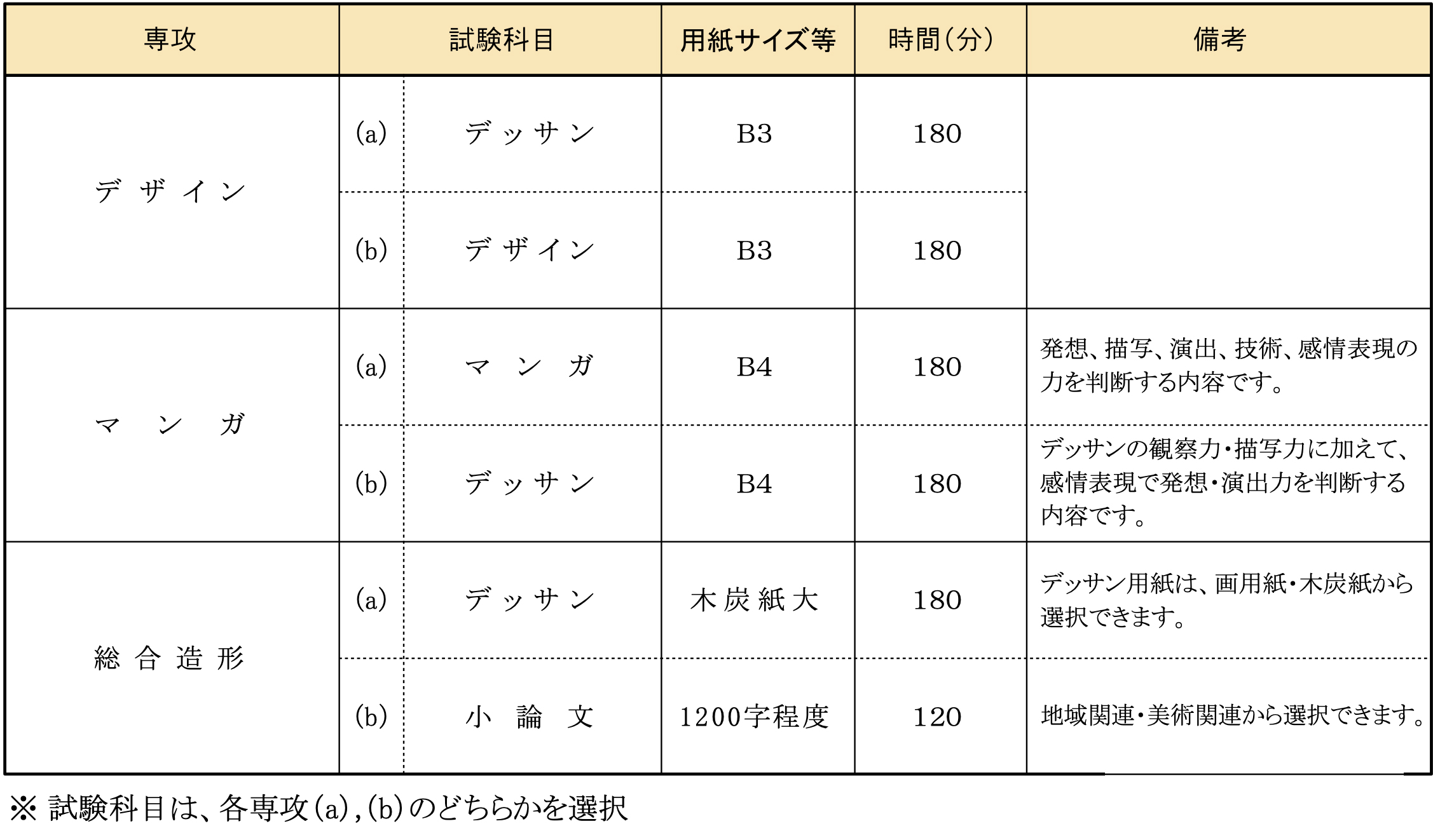 12月日本艺术院校入学考试总汇一览