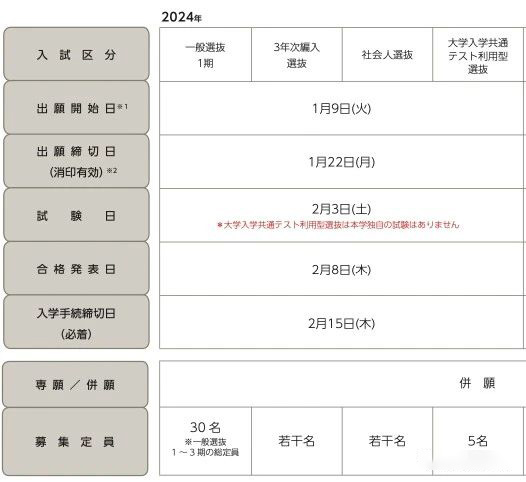 日本留学速看考学干货｜日本主流美大1月出愿总汇