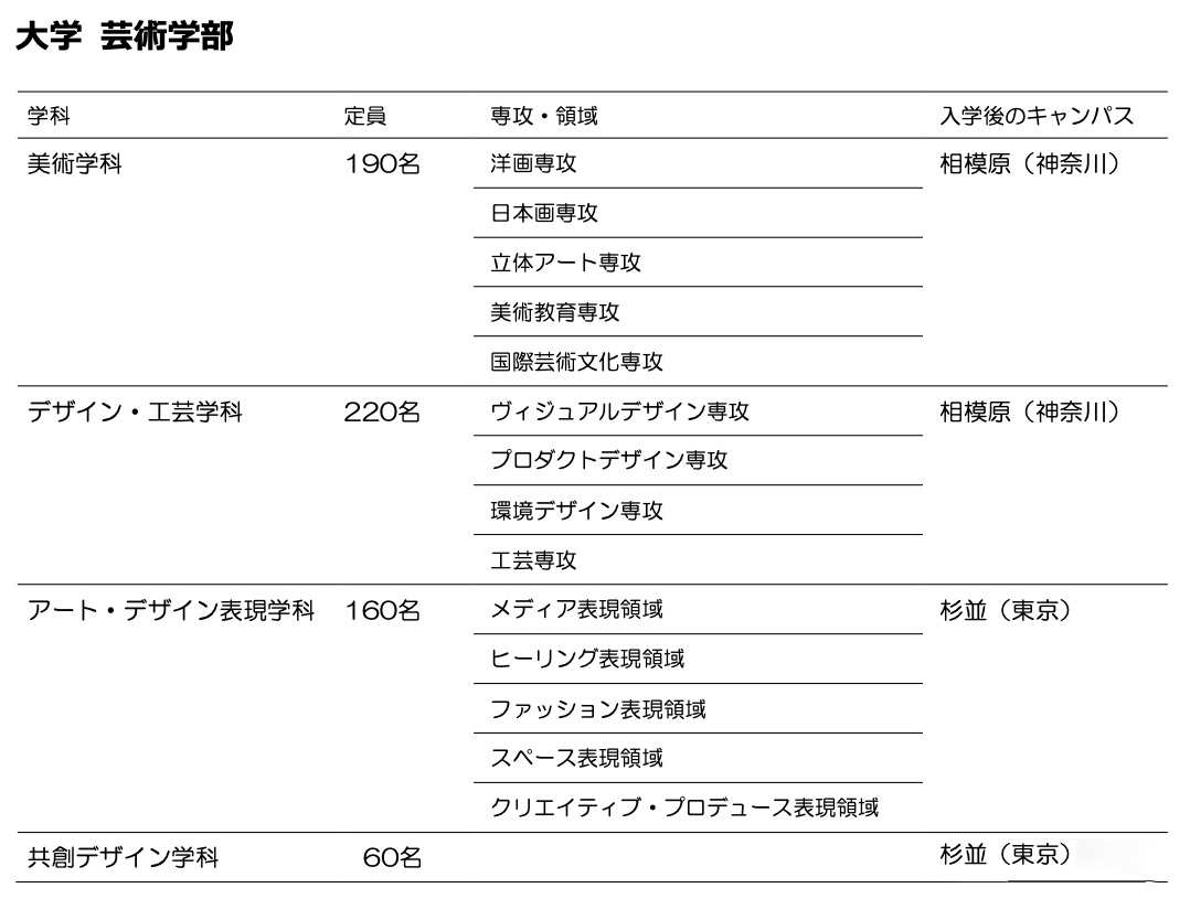 日本留学速看考学干货｜日本主流美大1月出愿总汇