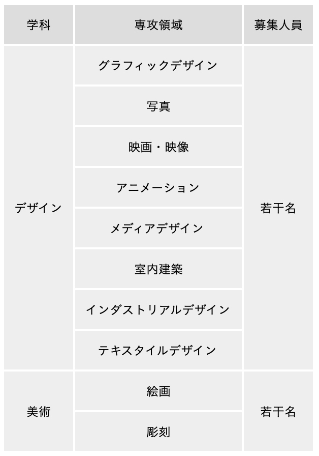 12月日本艺术院校入学考试总汇一览