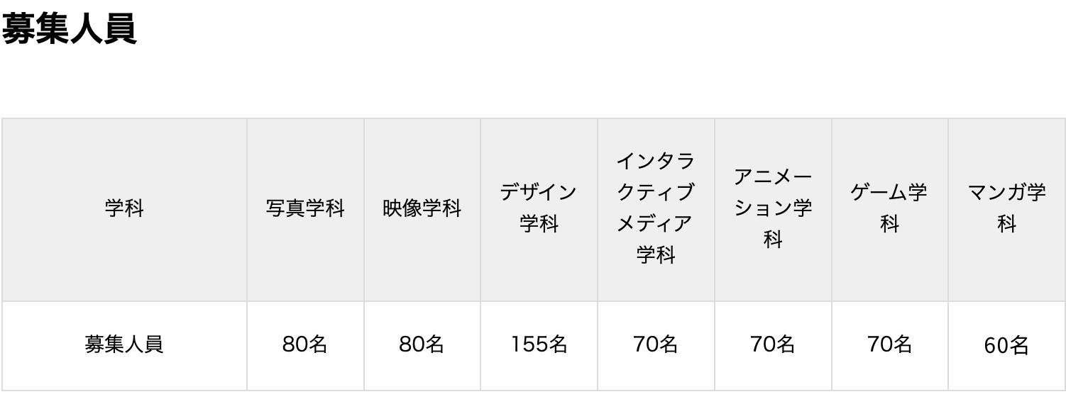 日本留学速看考学干货｜日本主流美大1月出愿总汇