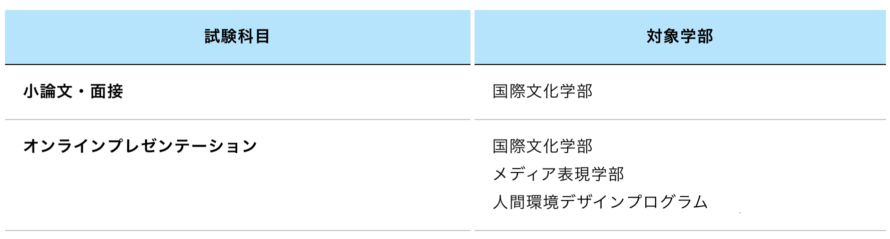 12月日本艺术院校入学考试总汇一览