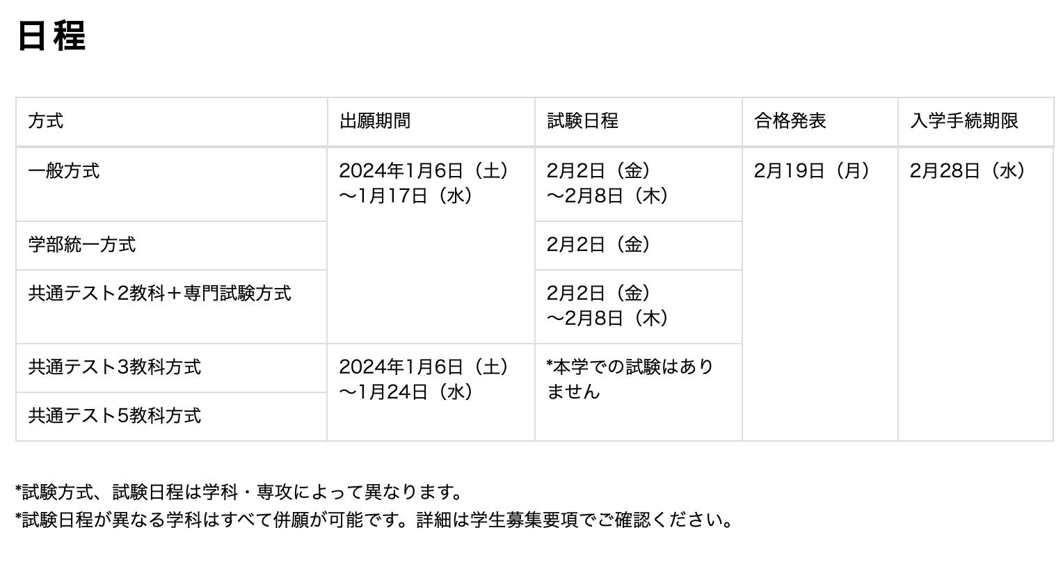 日本留学速看考学干货｜日本主流美大1月出愿总汇