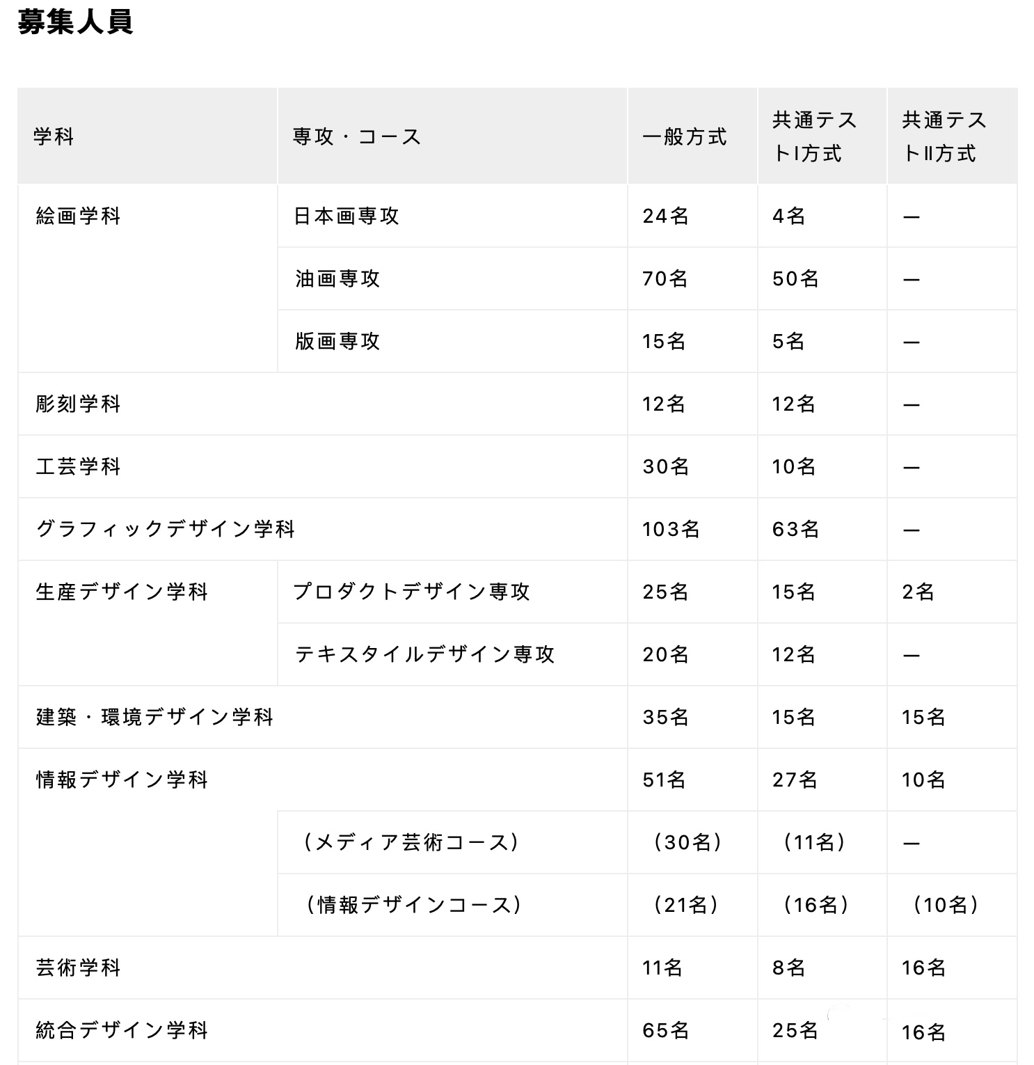 日本留学速看考学干货｜日本主流美大1月出愿总汇