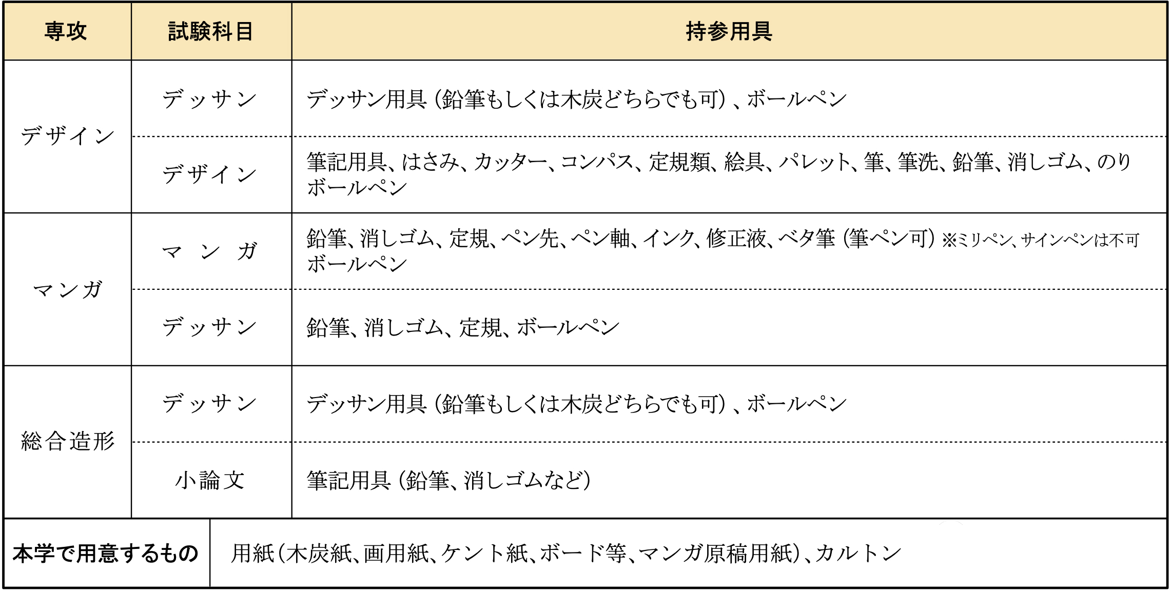 12月日本艺术院校入学考试总汇一览