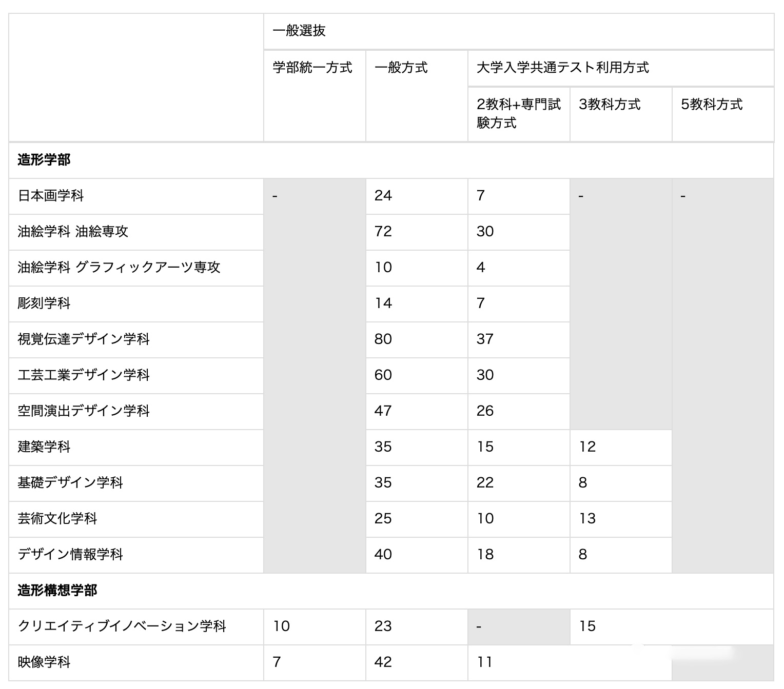 日本留学速看考学干货｜日本主流美大1月出愿总汇