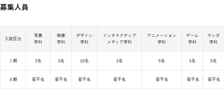 2月日本主流美大出愿时间一览